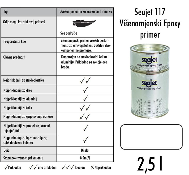 Slika Seajet 117  multipurpose epoxy primer, bijeli 2,5l, višenamjenski epoksidni temeljni premaz