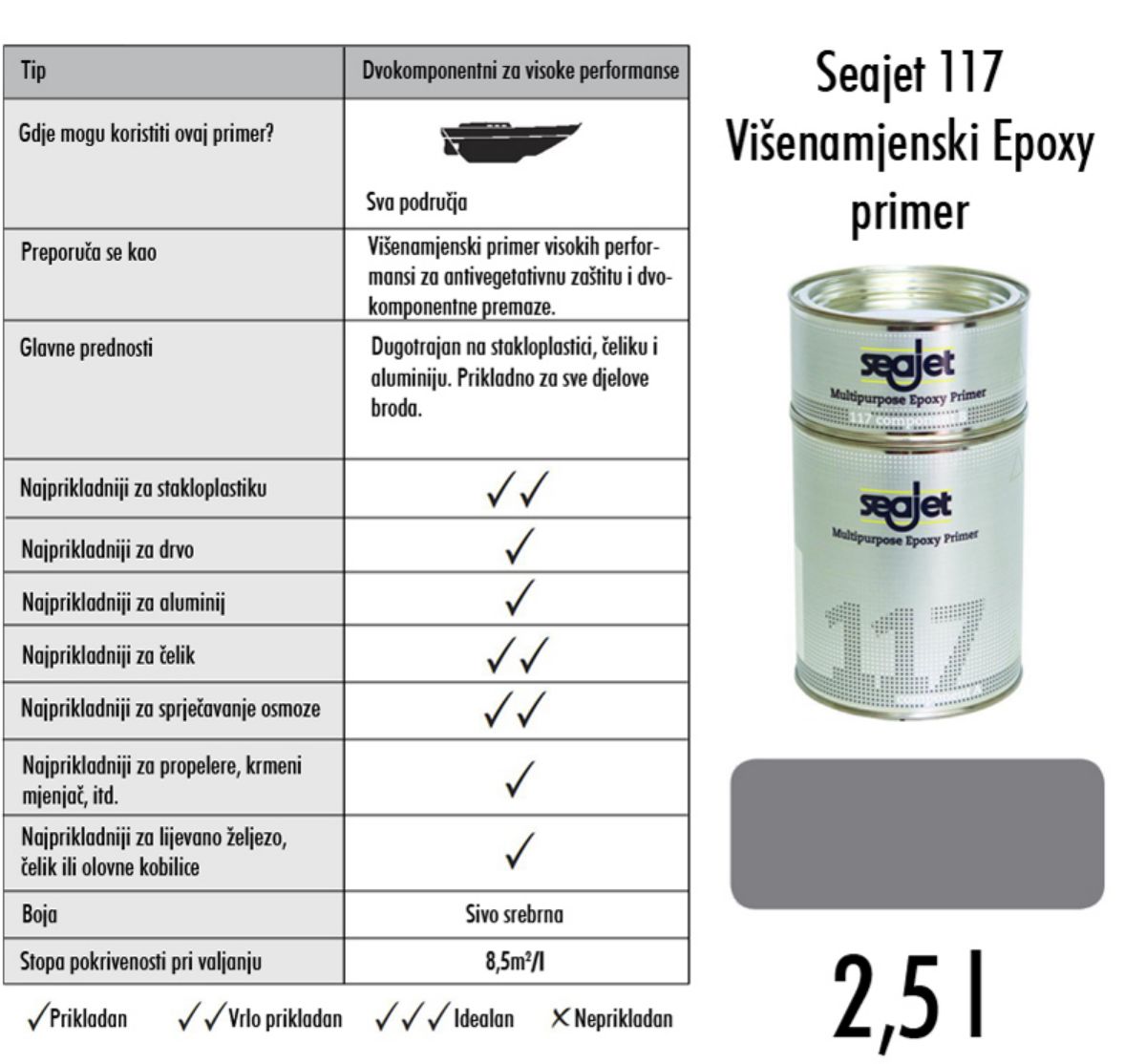 Slika Seajet 117 Multipurpose Epoxy Primer, sivo srebrni 2,5l