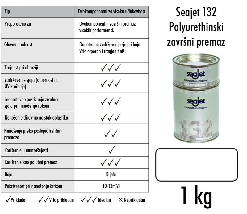 Slika Seajet 132 Polyurethane Topcoat, bijeli, 1kg