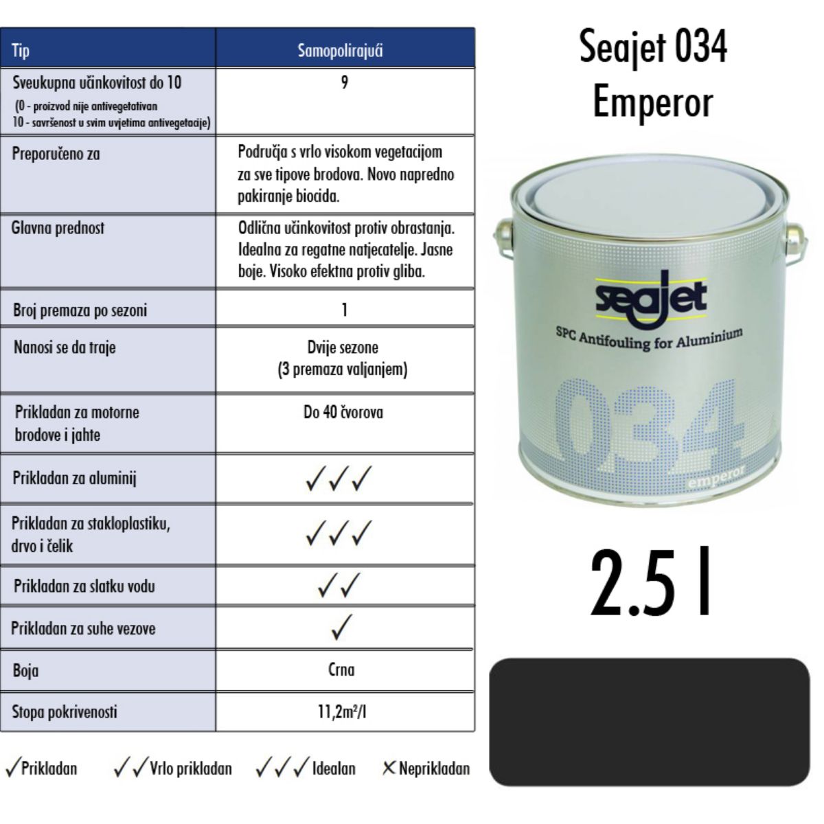 Slika Seajet 034 Emperor crni 2,5l, samopolirajuće sredstvo za suzbijanje obrastanja