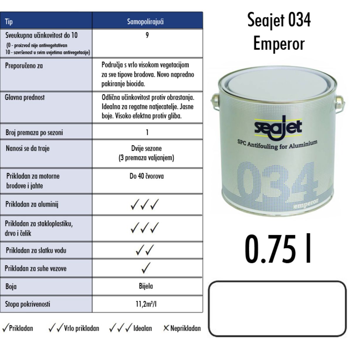 Slika Seajet 034 Emperor bijeli 0,75l, samopolirajuće sredstvo za suzbijanje obrastanja