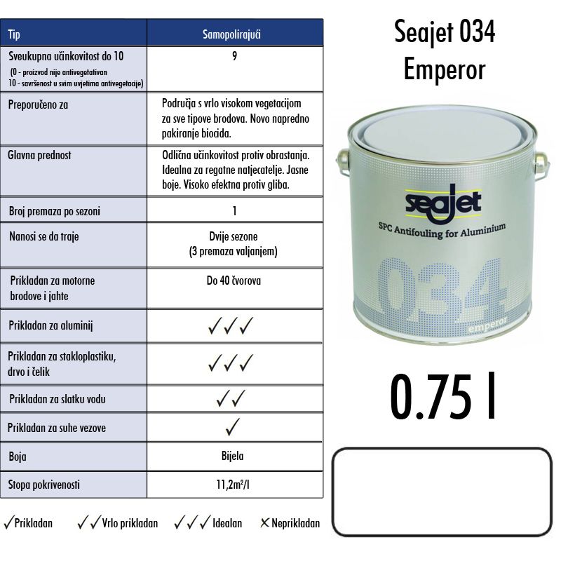 Slika Seajet 034 Emperor bijeli 0,75l, samopolirajuće sredstvo za suzbijanje obrastanja