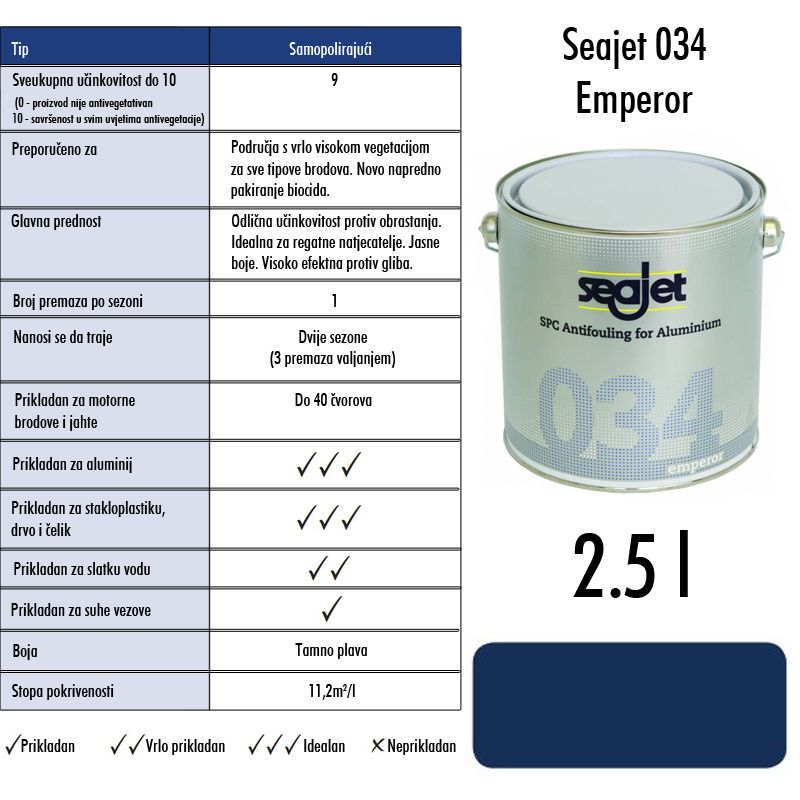 Slika Seajet 034 Emperor mornarsko plavi 2,5l, samopolirajuće sredstvo za suzbijanje obrastanja