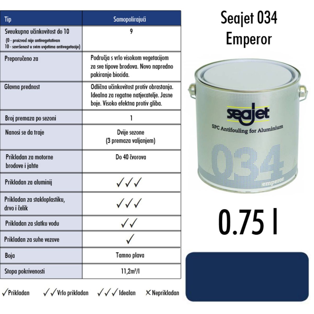 Slika Seajet 034 Emperor mornarsko plavi 0,75l, samopolirajuće sredstvo za suzbijanje obrastanja