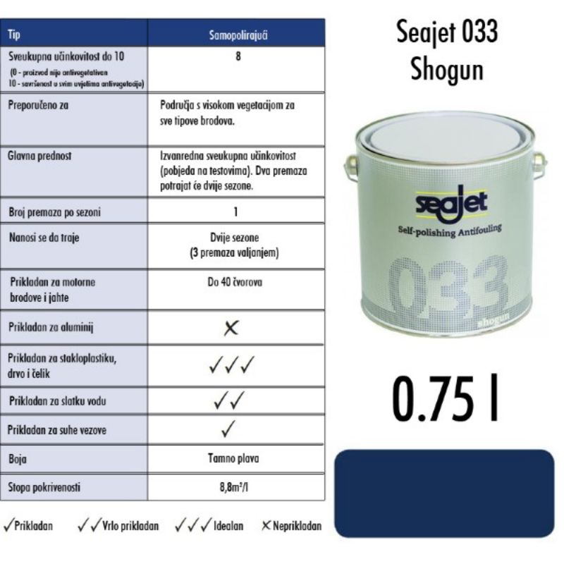 Slika Seajet 033 Shogun mornarsko plavi 0,75l, samopolirajuće sredstvo za suzbijanje obrastanja