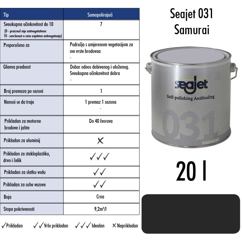 Slika Seajet 031 Samurai crni 20l, samopolirajuće sredstvo za suzbijanje obrastanja