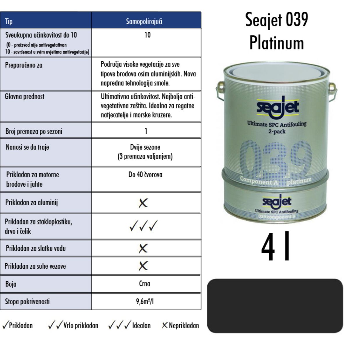 Slika Seajet 039 Platinum crni 4l, 2-komponentno sredstvo protiv obrastanja