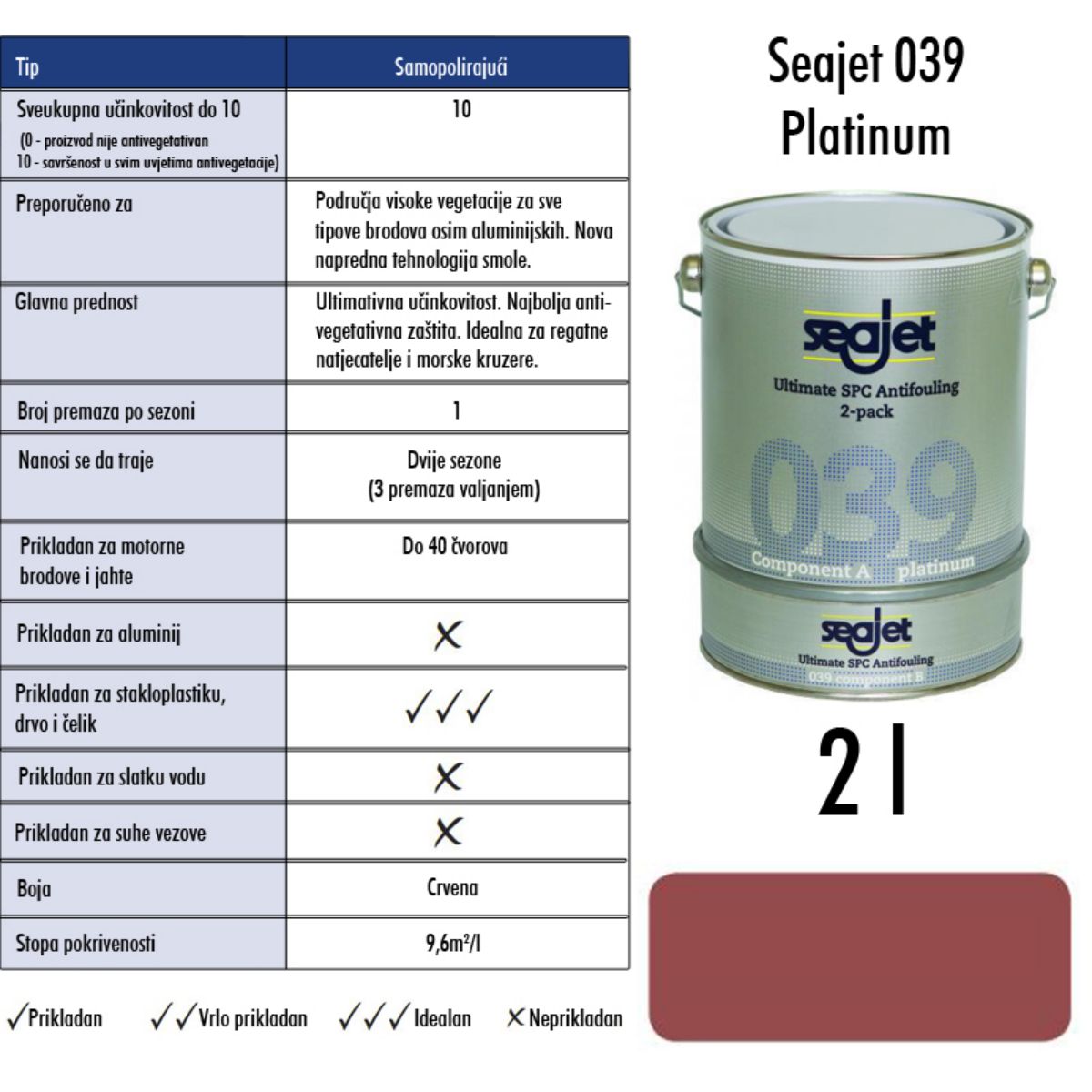 Slika Seajet 039 Platinum crveni 2l, 2-komponentno sredstvo protiv obrastanja