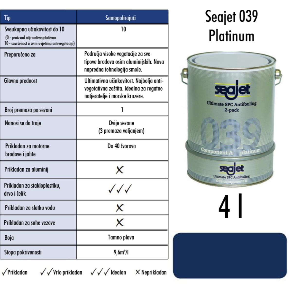 Slika Seajet 039 Platinum mornarsko plavi 4l, 2-komponentno sredstvo protiv obrastanja