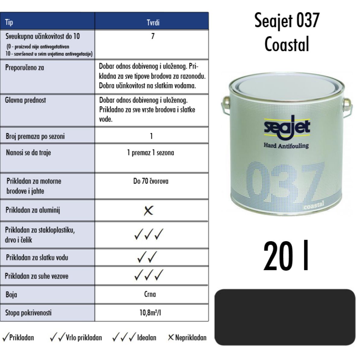 Slika Seajet 037 costal crni 20 l, tvrdi premaz za suzbijanje obrastanja