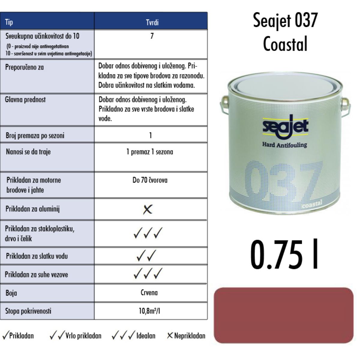 Slika Seajet 037 Costal crveni 0,75 l, tvrdi premaz za suzbijanje obrastanja