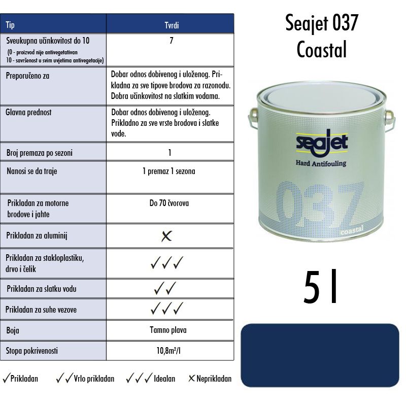 Slika Seajet 037 costal mornarsko plavi 5 l, tvrdi premaz za suzbijanje obrastanja