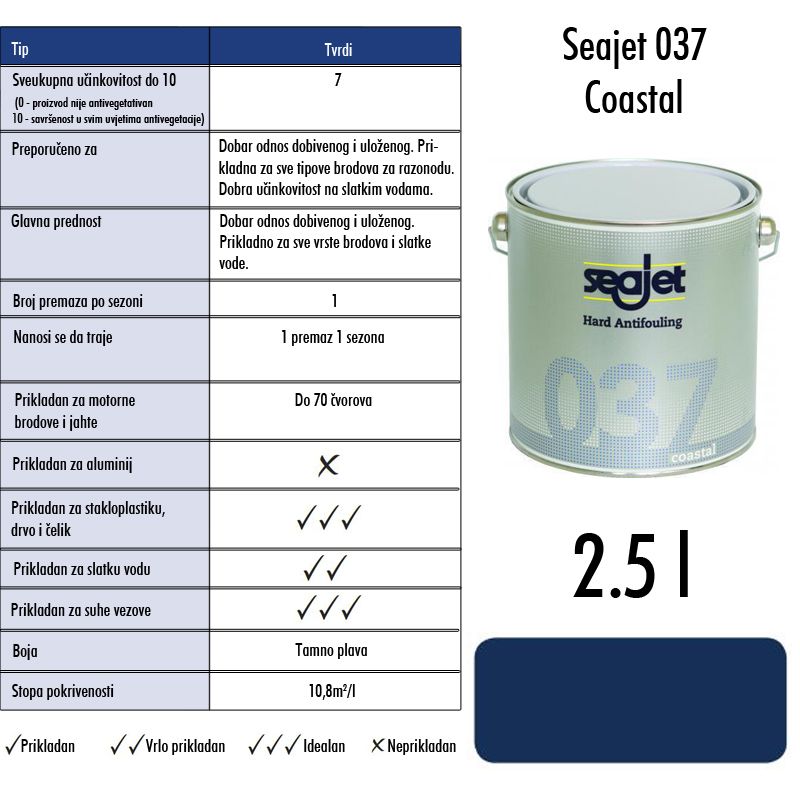Slika Seajet 037 costal mornarsko plavi 2,5 l, tvrdi premaz za suzbijanje obrastanja