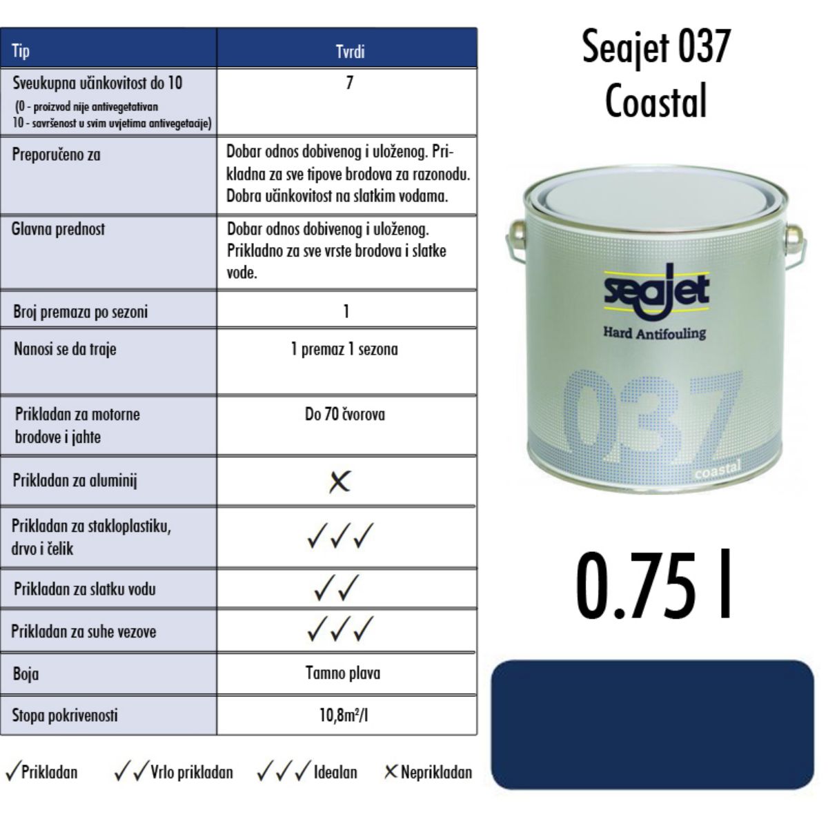 Slika Seajet 037 costal mornarsko plavi 0,75 l, tvrdi premaz za suzbijanje obrastanja