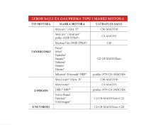 Slika Sajla c8 4,88m/16