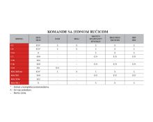 Slika Komanda B73, jednoručna crna