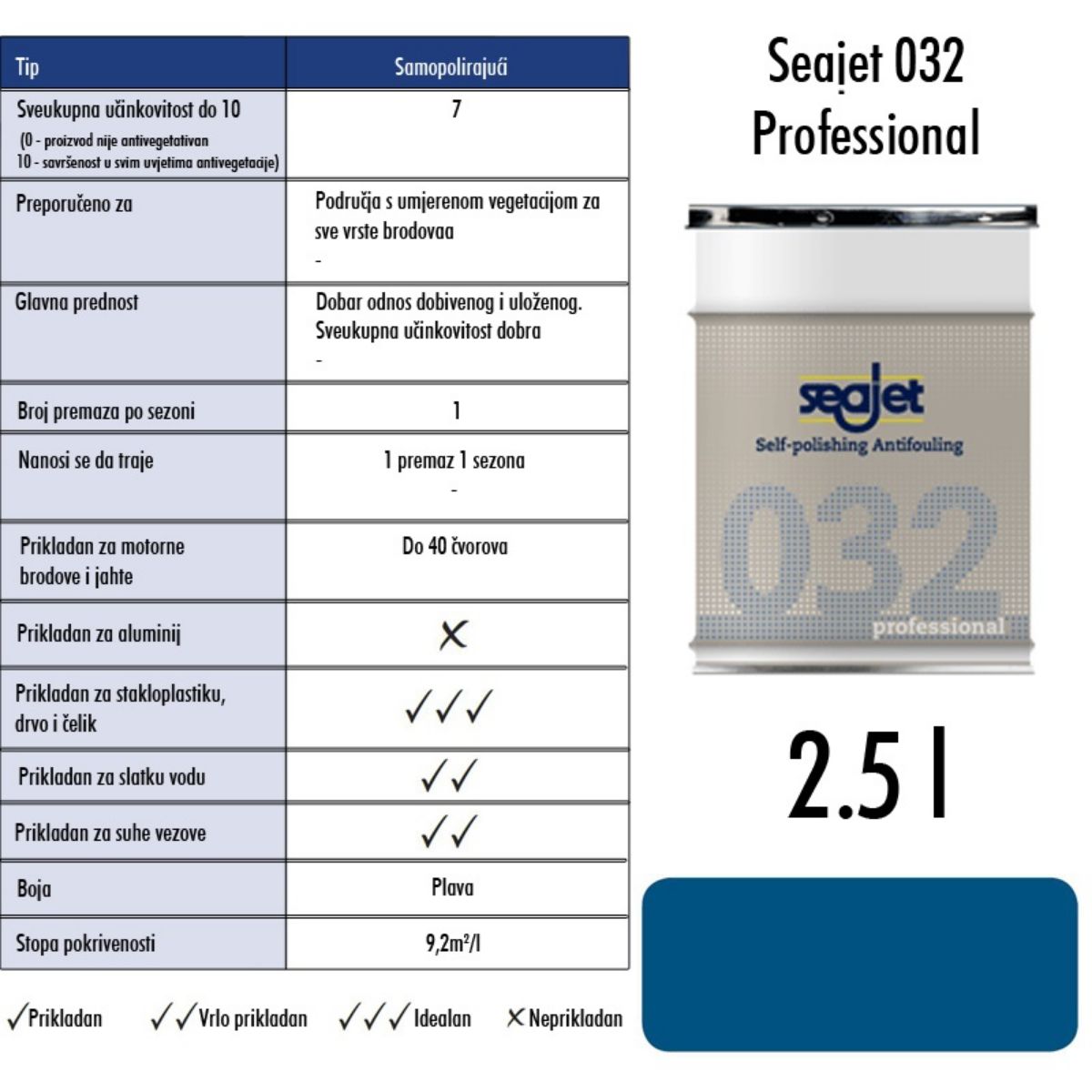 Slika Seajet 032 Professional plavi 2,5l, samopolirajuće sredstvo za suzbijanje obrastanja