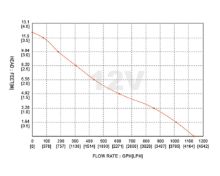 Slika 1100GPH Automatska kaljužna pumpa [SFBP1-G1100-06] 12V