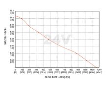 Slika 1100GPH Automatska kaljužna pumpa [SFBP2-G1100-06] 24V