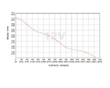 Slika 1500GPH Neautomatska kaljužna pumpa [SFBP1-G1500-01] 12V