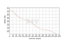 Slika 1500GPH Neautomatska kaljužna pumpa [SFBP2-G1500-01] 24V