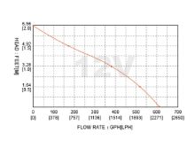 Slika 500GPH Neautomatska kaljužna pumpa [SFBP1-G500-01] 12V