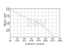 Slika 500GPH Neautomatska kaljužna pumpa [SFBP2-G500-01] 24V