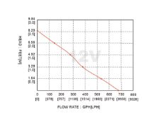 Slika 750GPH Neautomatska kaljužna pumpa [SFBP1-G750-01] 12V