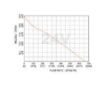 Slika 750GPH Automatska kaljužna pumpa [SFBP2-G7500-06] 24V