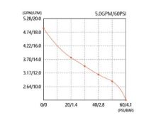 Slika Washdown komplet pumpa 24V, 20.0LPM-5.5GPM, 70PSI-4.8BAR [SFWP2-055-070-51]