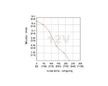 Slika Potopna pumpa, 16LPM, 12V [SFSP1-L016-01]