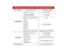 Slika Sajle C8, 5-40ft