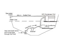Slika Pumpa klime 250GPH, 230V [SFCPA2-G250-01]