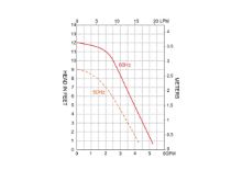 Slika Pumpa klime 250GPH, 230V [SFCPA2-G250-01]