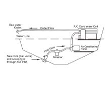 Slika Pumpa klime 500GPH, 230V [SFCPA2-G500-01]