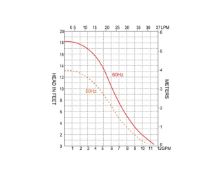 Slika Pumpa klime 500GPH, 230V [SFCPA2-G500-01]