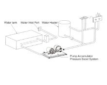 Slika 11,3LPM Sustav s ekspanzivnom posudom i pumpom 12V [SFWSK1-030-045-002]