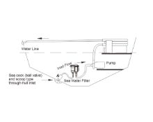 Slika Filter usisa mora 16mm [SF-SWF004]